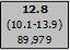 Percent & Population Estimates