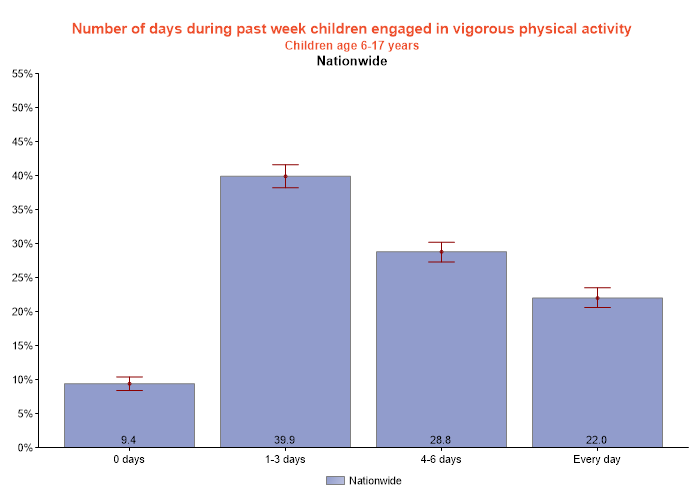 table data presented as graph