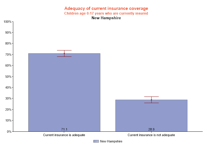 table data presented as graph