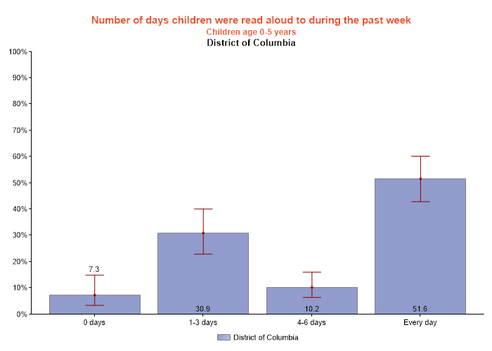 table data presented as graph