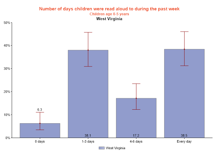 table data presented as graph