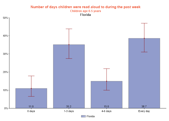 table data presented as graph