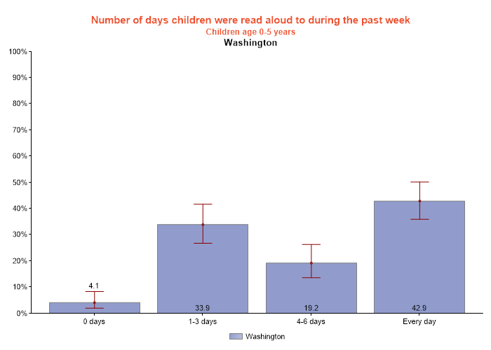 table data presented as graph