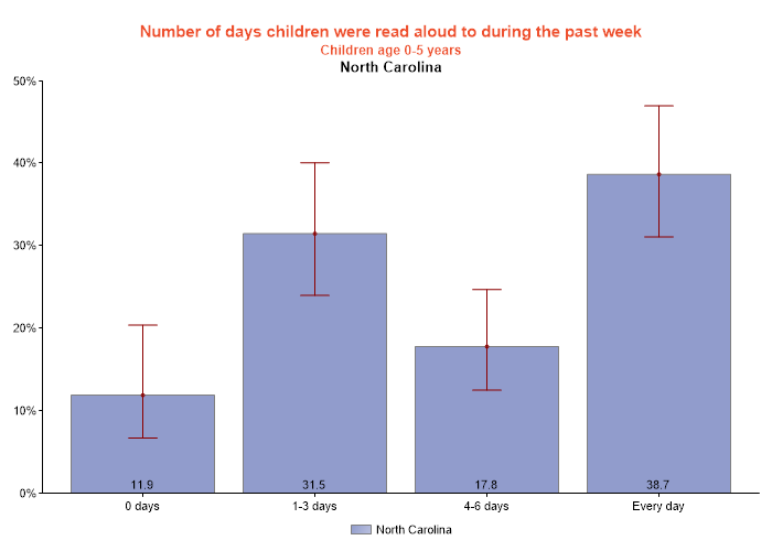 table data presented as graph