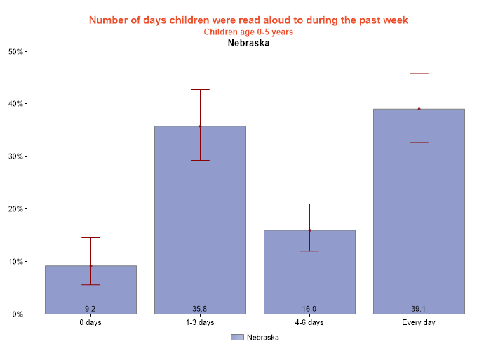 table data presented as graph