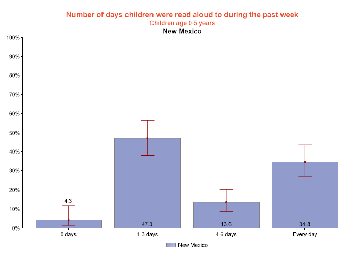 table data presented as graph