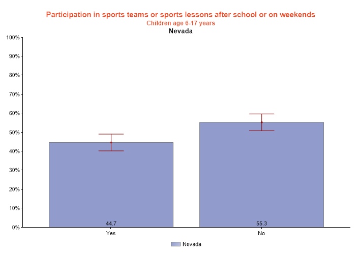 table data presented as graph