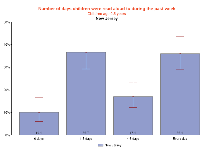 table data presented as graph