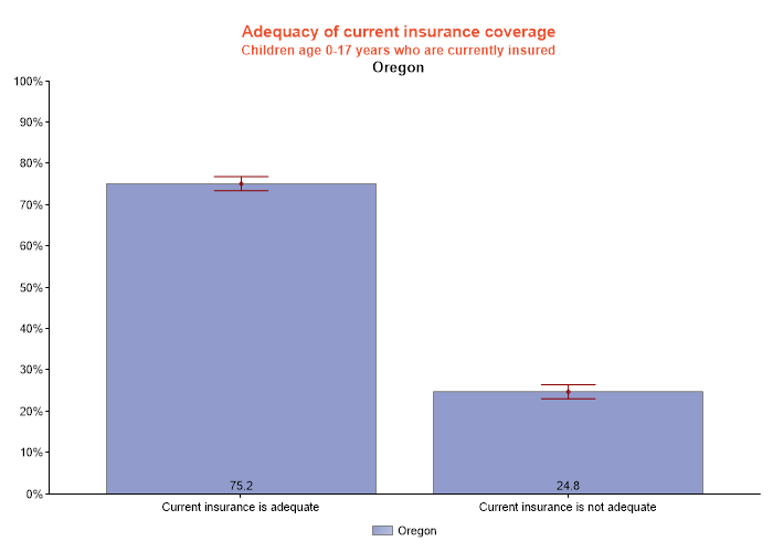 table data presented as graph