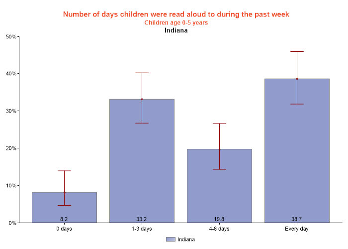 table data presented as graph