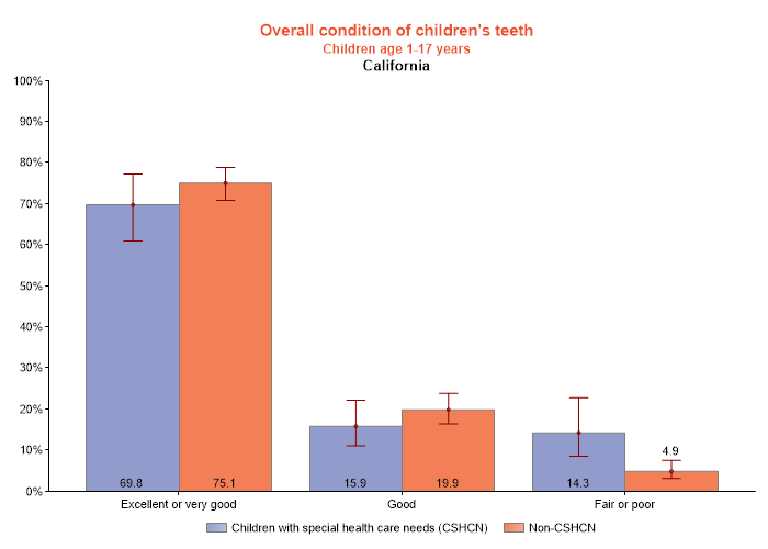 table data presented as graph