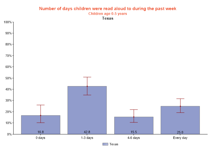 table data presented as graph