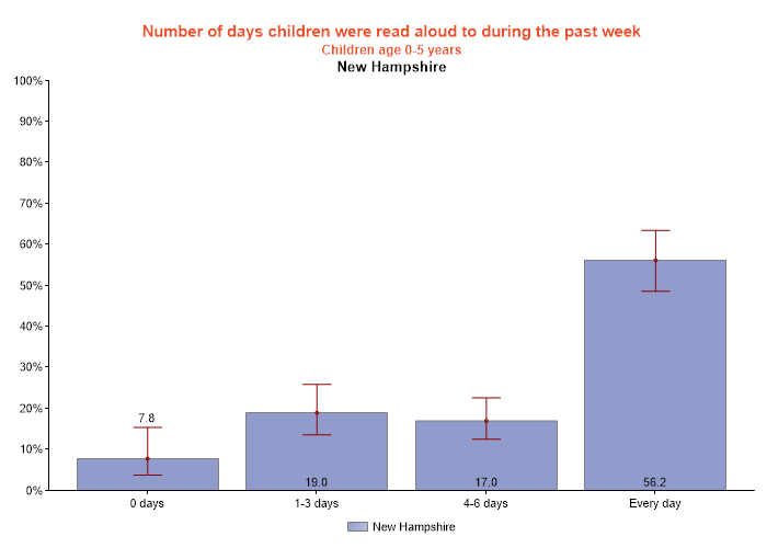 table data presented as graph