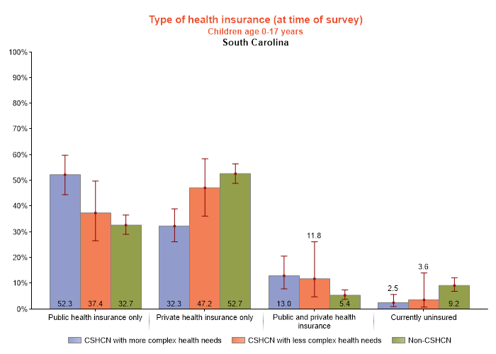 table data presented as graph
