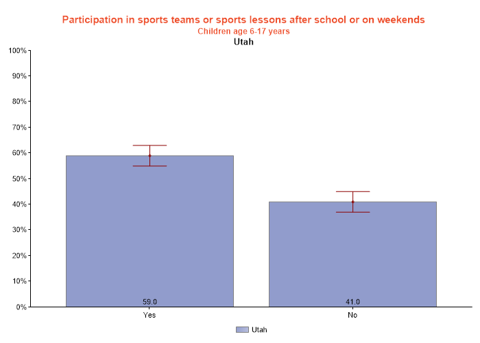 table data presented as graph