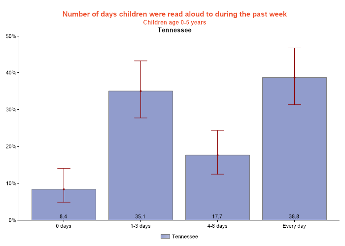 table data presented as graph