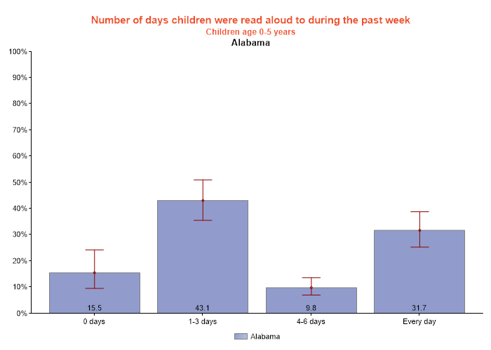 table data presented as graph