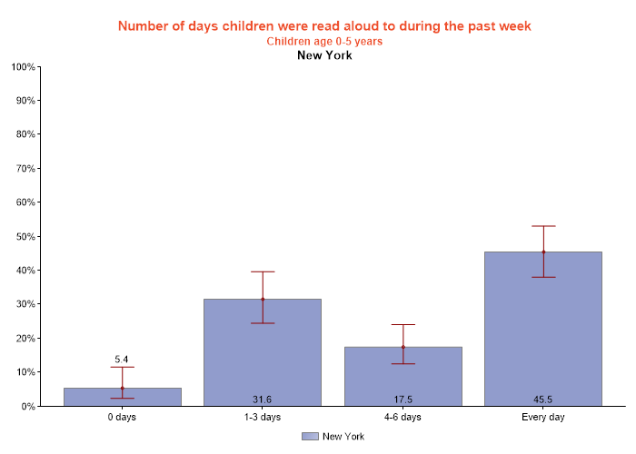 table data presented as graph