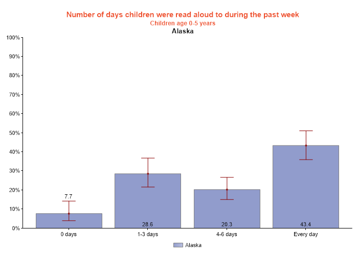 table data presented as graph