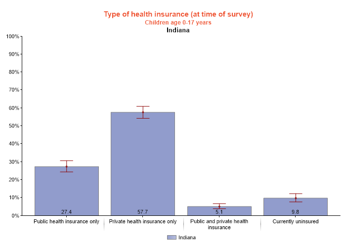 table data presented as graph