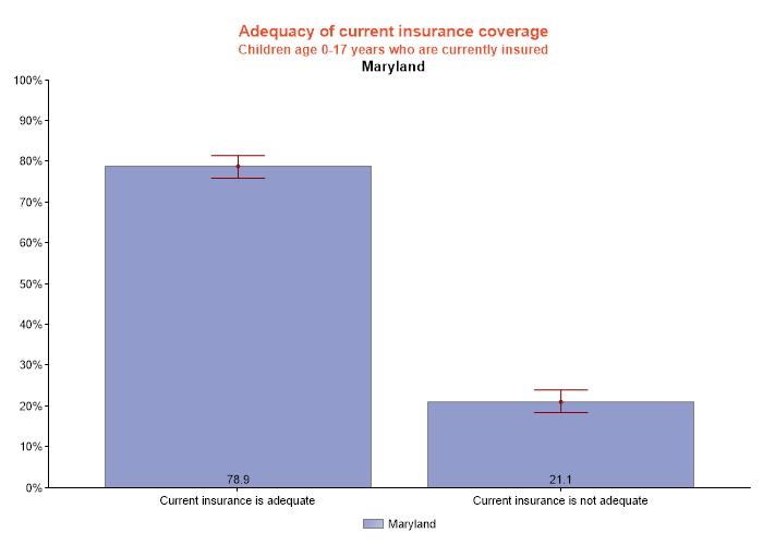 table data presented as graph