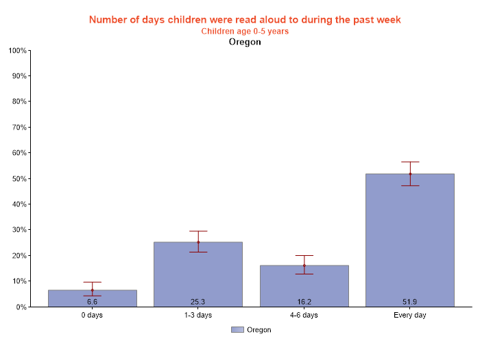 table data presented as graph