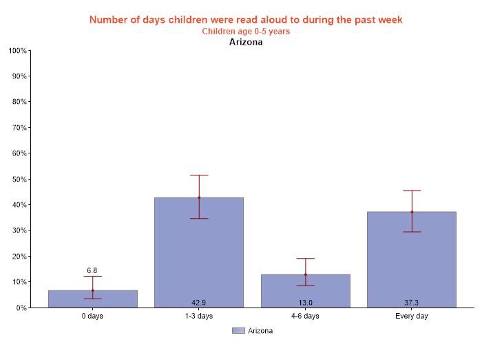 table data presented as graph