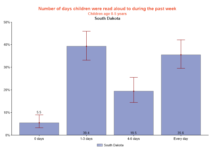 table data presented as graph