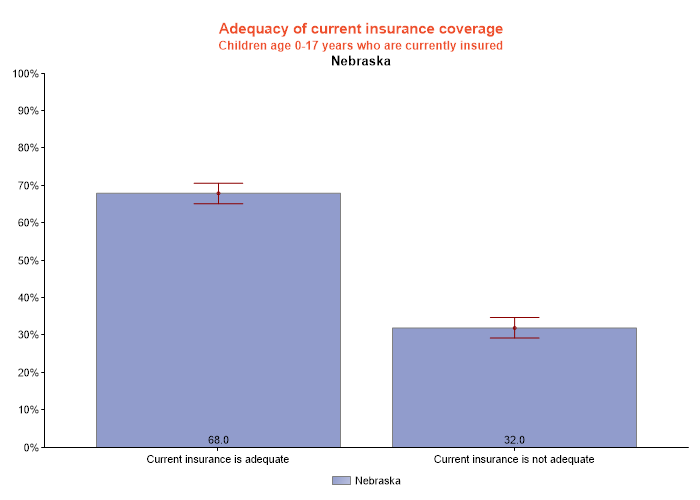 table data presented as graph