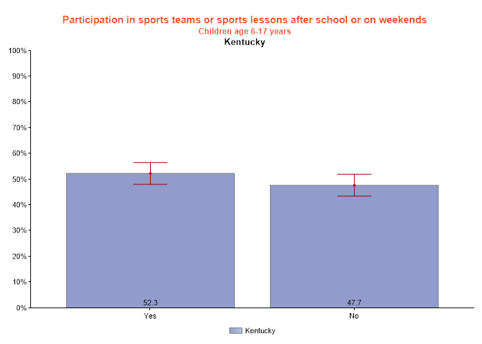 table data presented as graph