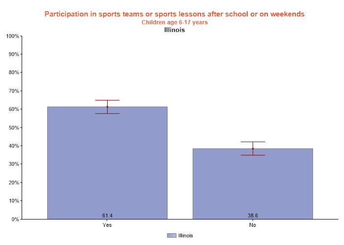 table data presented as graph