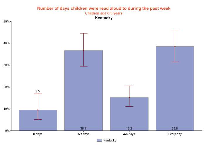 table data presented as graph