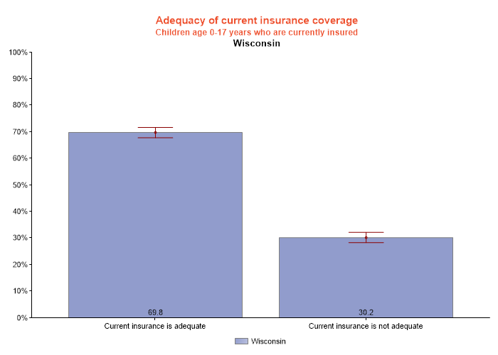 table data presented as graph