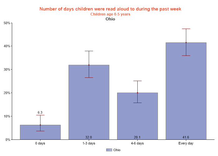 table data presented as graph