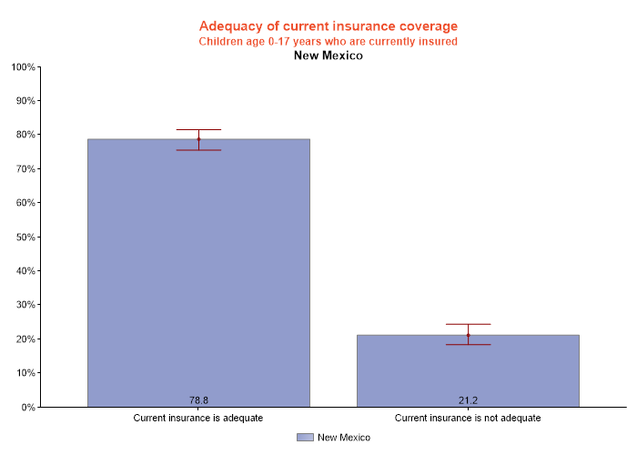 table data presented as graph