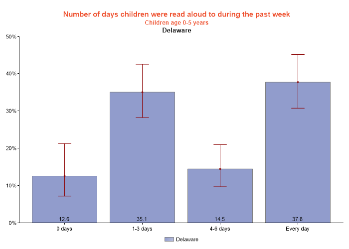 table data presented as graph