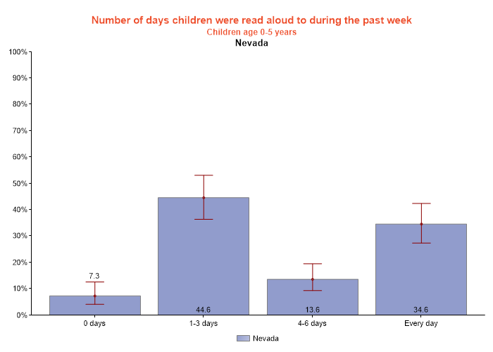 table data presented as graph