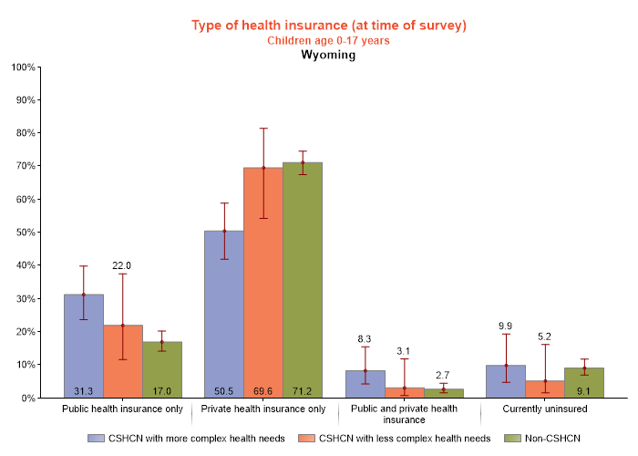 table data presented as graph
