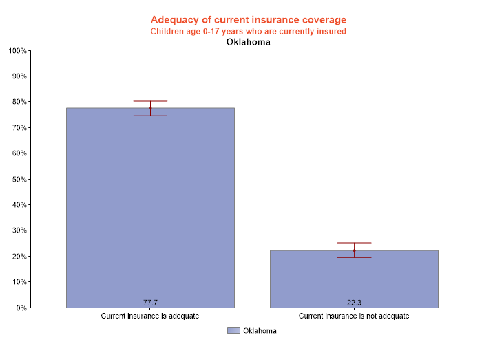 table data presented as graph