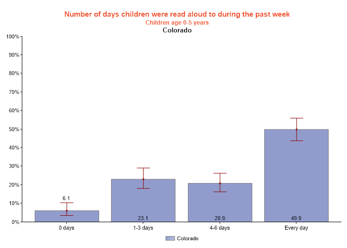 table data presented as graph