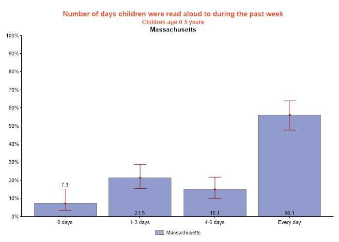table data presented as graph