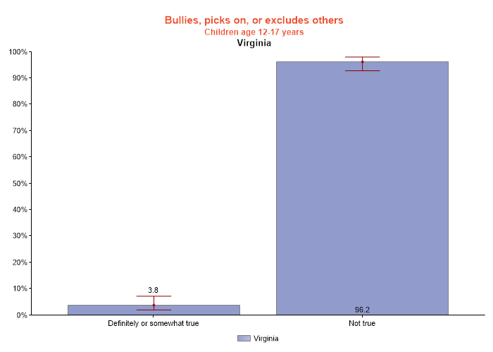 table data presented as graph