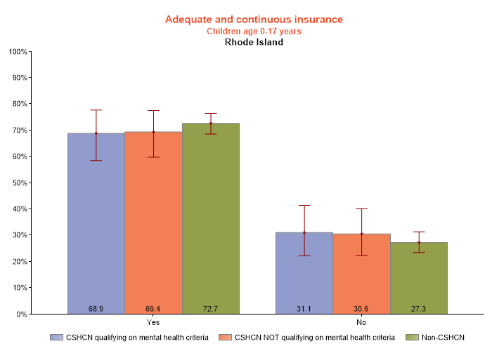 table data presented as graph