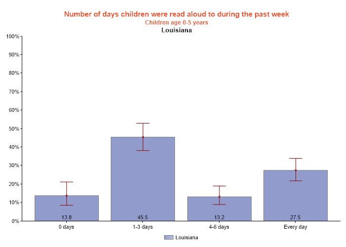 table data presented as graph