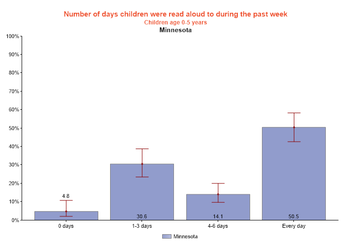 table data presented as graph