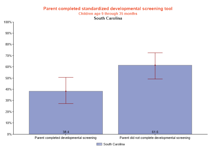 table data presented as graph