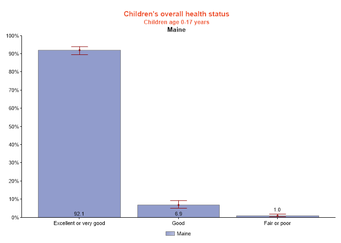 table data presented as graph