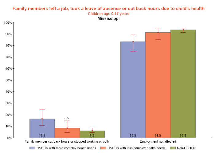 table data presented as graph