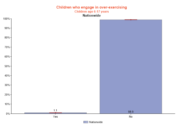 table data presented as graph