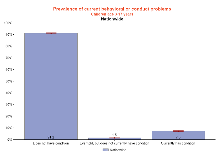table data presented as graph
